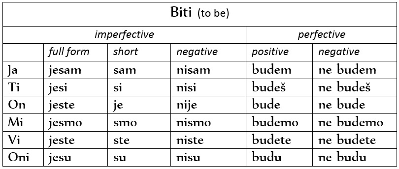 Verb To Be in Serbian: Controversies Completely Explained 1