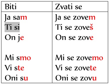 3 Groups of Serbian Verbs: the Present Tense 1