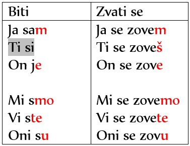 3 Groups of Serbian Verbs: the Present Tense 2