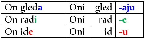 3 Groups of Serbian Verbs: the Present Tense 5