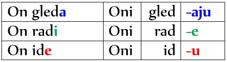 3 Groups of Serbian Verbs: the Present Tense 4