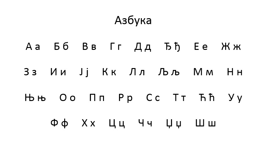 Serbian Latin Script and Alphabet - latinica i abeceda