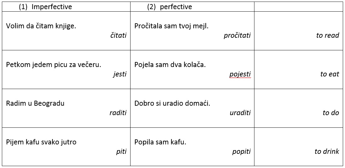 Serbian Verbal Aspect, an Essential Guide for Beginners 2